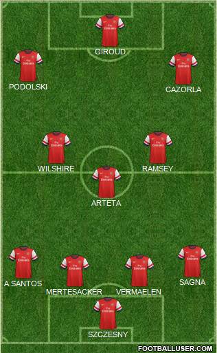 Arsenal Formation 2012