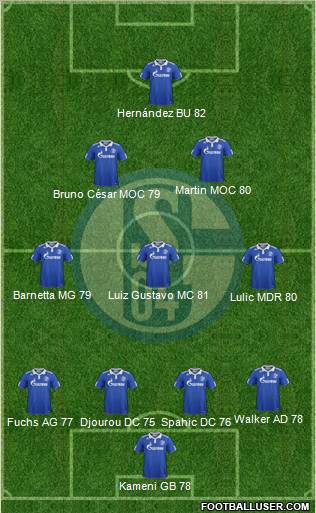 FC Schalke 04 Formation 2012