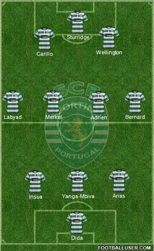 Sporting Clube de Portugal - SAD Formation 2012