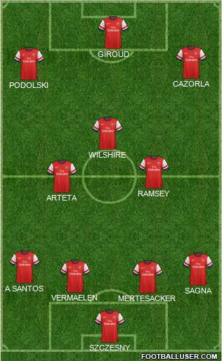 Arsenal Formation 2012