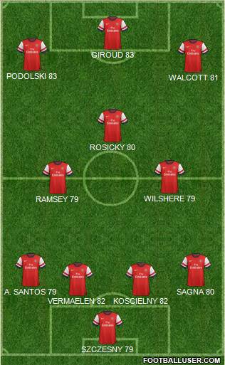 Arsenal Formation 2012