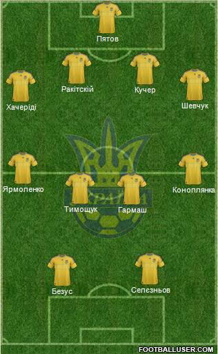 Ukraine Formation 2012