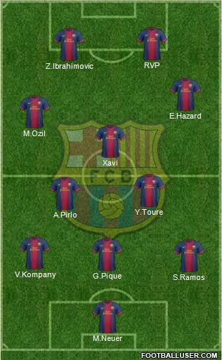 F.C. Barcelona Formation 2012