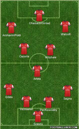 Arsenal Formation 2012