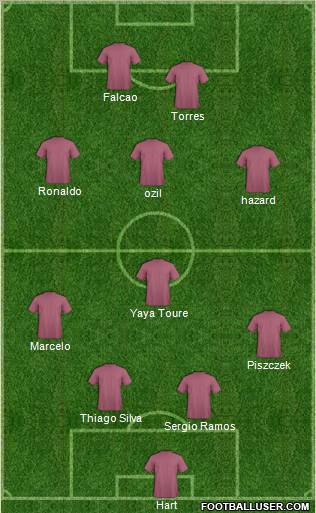 Champions League Team Formation 2012