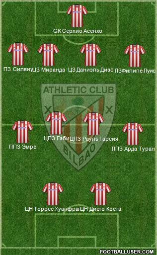 Athletic Club Formation 2012