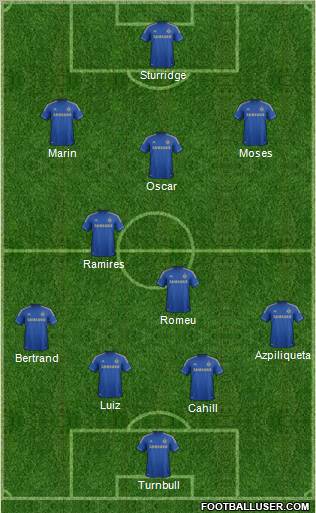 Chelsea Formation 2012