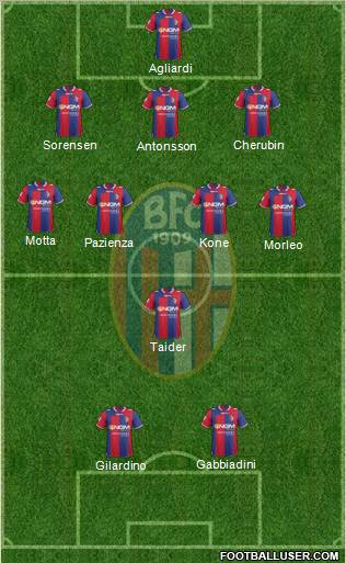 Bologna Formation 2012