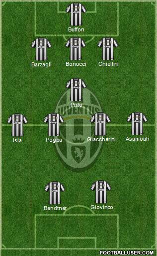 Juventus Formation 2012