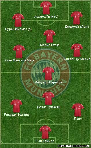 FC Bayern München Formation 2012