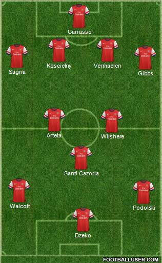 Arsenal Formation 2012