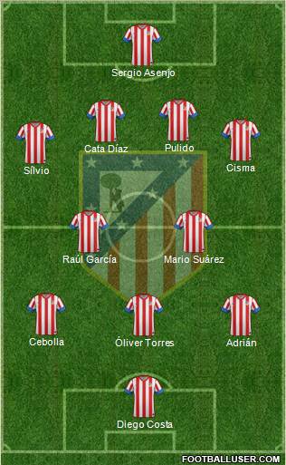 C. Atlético Madrid S.A.D. Formation 2012