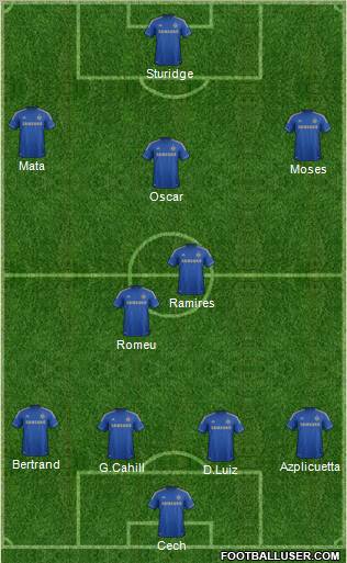 Chelsea Formation 2012