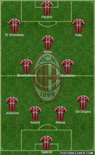 A.C. Milan Formation 2012