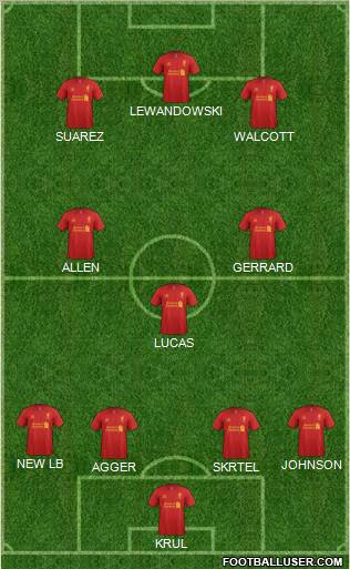 Liverpool Formation 2012