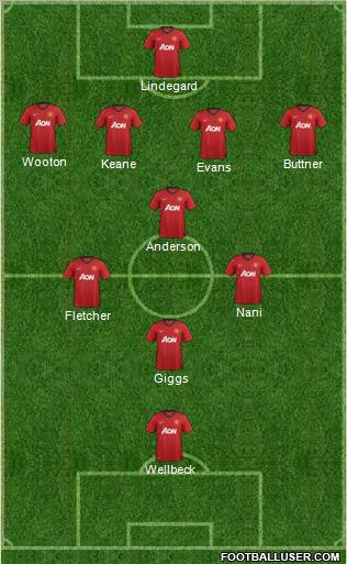 Manchester United Formation 2012