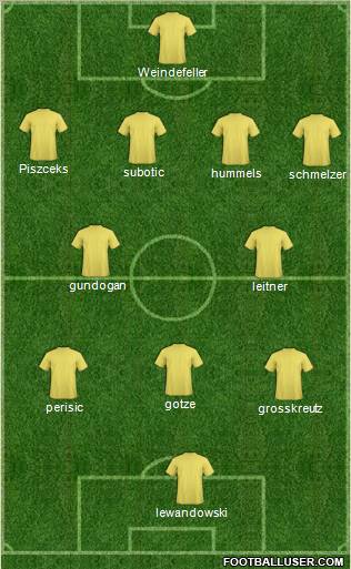 Fifa Team Formation 2012