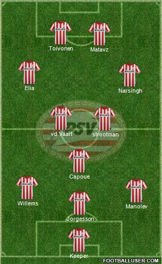 PSV Formation 2012