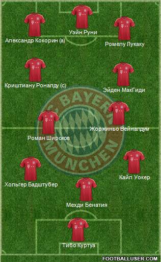 FC Bayern München Formation 2012