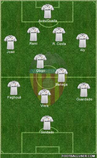 Valencia C.F., S.A.D. Formation 2012