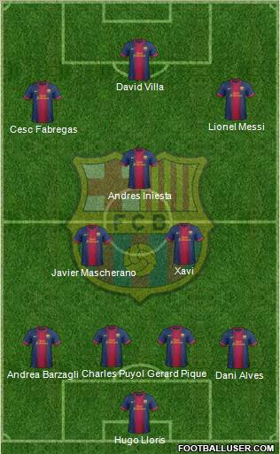 F.C. Barcelona Formation 2012