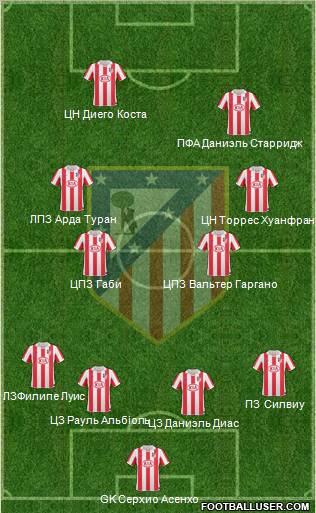 Atlético Madrid B Formation 2012