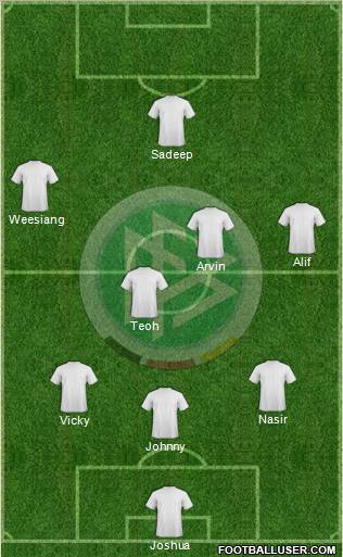 Germany Formation 2012