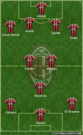 A.C. Milan Formation 2012