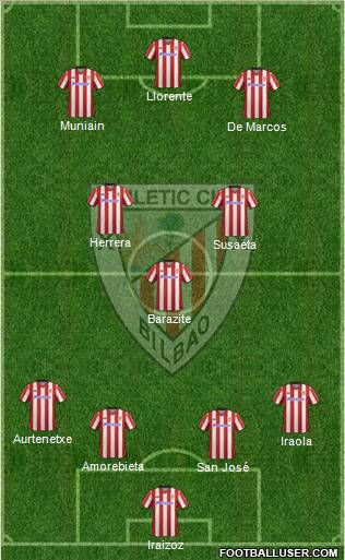 Bilbao Athletic Formation 2012