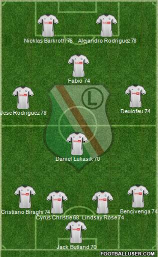 Legia Warszawa Formation 2012