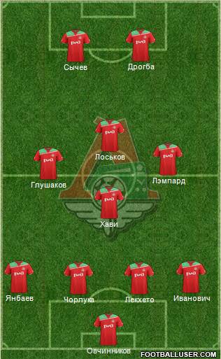 Lokomotiv Moscow Formation 2012