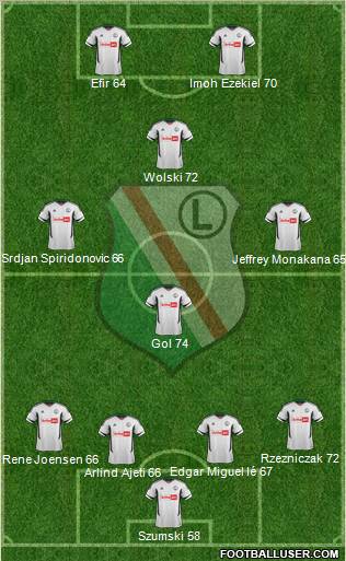 Legia Warszawa Formation 2012