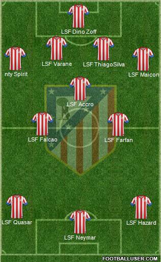 C. Atlético Madrid S.A.D. Formation 2012