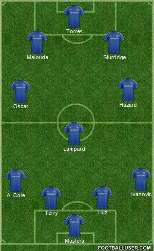 Chelsea Formation 2012