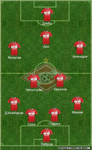 Spartak Moscow Formation 2012