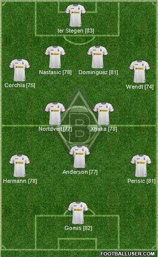 Borussia Mönchengladbach Formation 2012