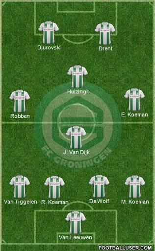 FC Groningen Formation 2012