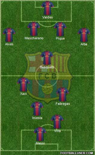 F.C. Barcelona Formation 2012