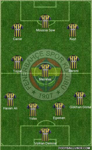 Fenerbahçe SK Formation 2012