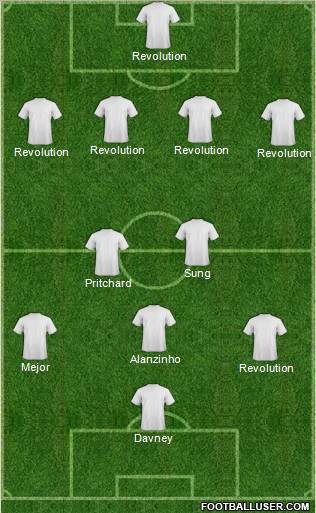 Fifa Team Formation 2012