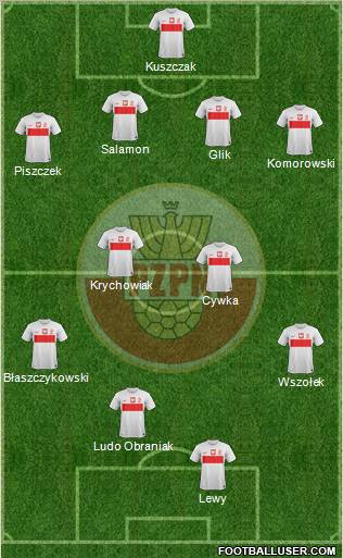 Poland Formation 2012