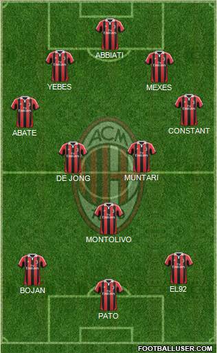 A.C. Milan Formation 2012