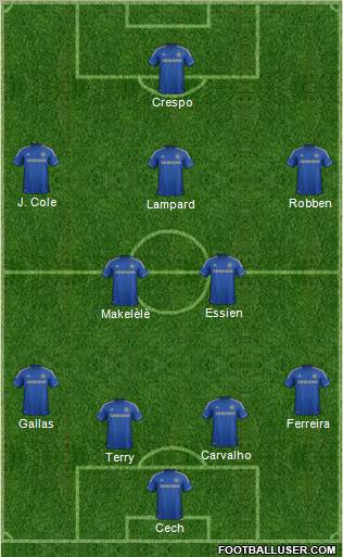 Chelsea Formation 2012