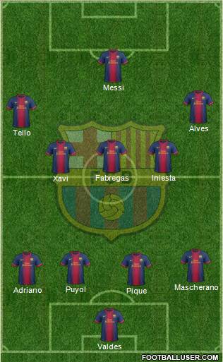 F.C. Barcelona Formation 2012