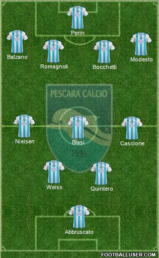 Pescara Formation 2012