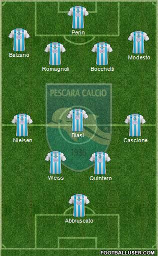 Pescara Formation 2012