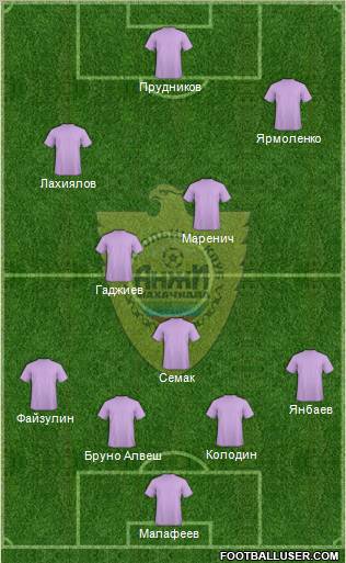 Anzhi Makhachkala Formation 2012