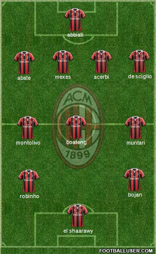 A.C. Milan Formation 2012