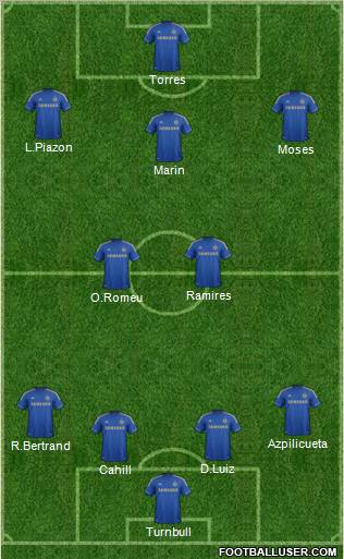 Chelsea Formation 2012