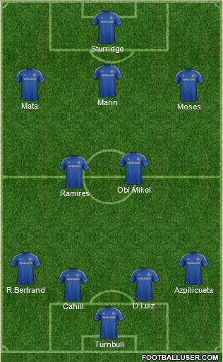 Chelsea Formation 2012